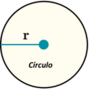 Os círculos entram na lista dos cálculos de  área e perímetro de figuras planas.