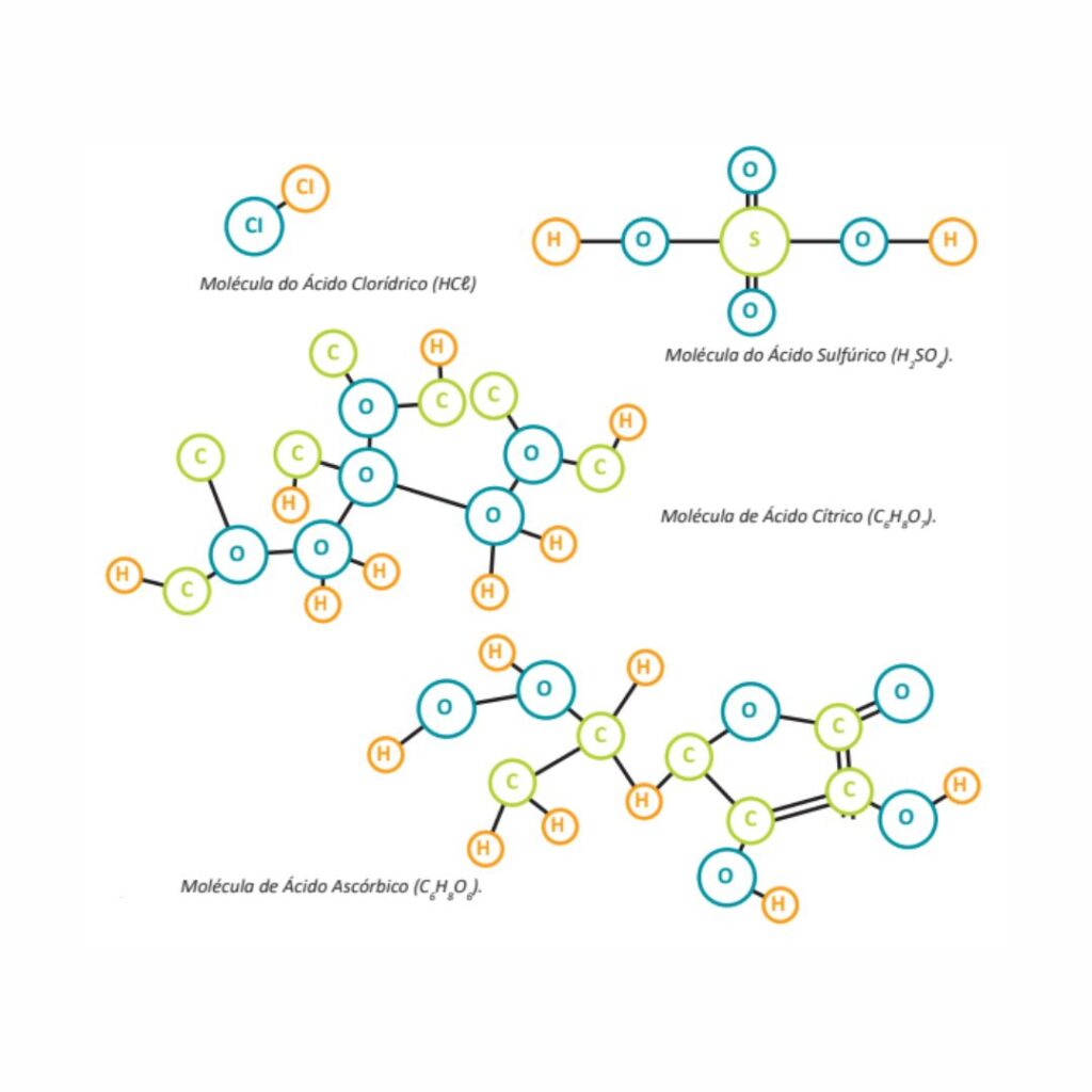 Moléculas de alguns ácidos. Os ácidos enquandram em funções inorgânicas, além das bases, dos sais e dos óxidos.